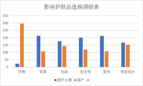 和睦堂 以精準市場調研為基石，驅動品牌持續發展